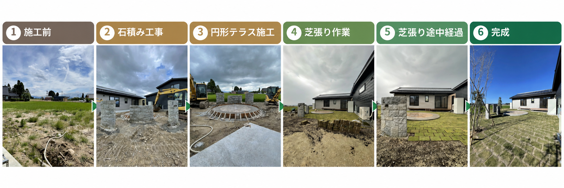 円形テラスと芝生の庭の施工前から完成までの6段階