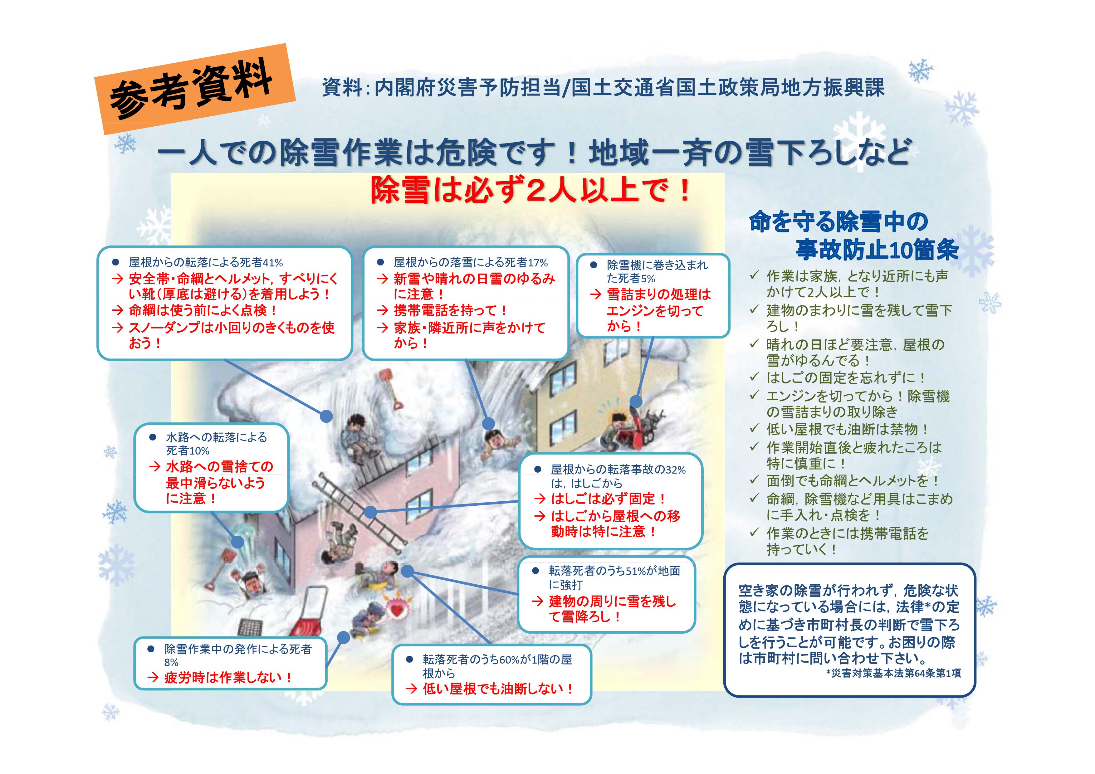 砺波市の屋根雪下ろし作業費助成 株式会社ミズカミのブログ 砺波 南砺 高岡で家づくりするならミズカミ