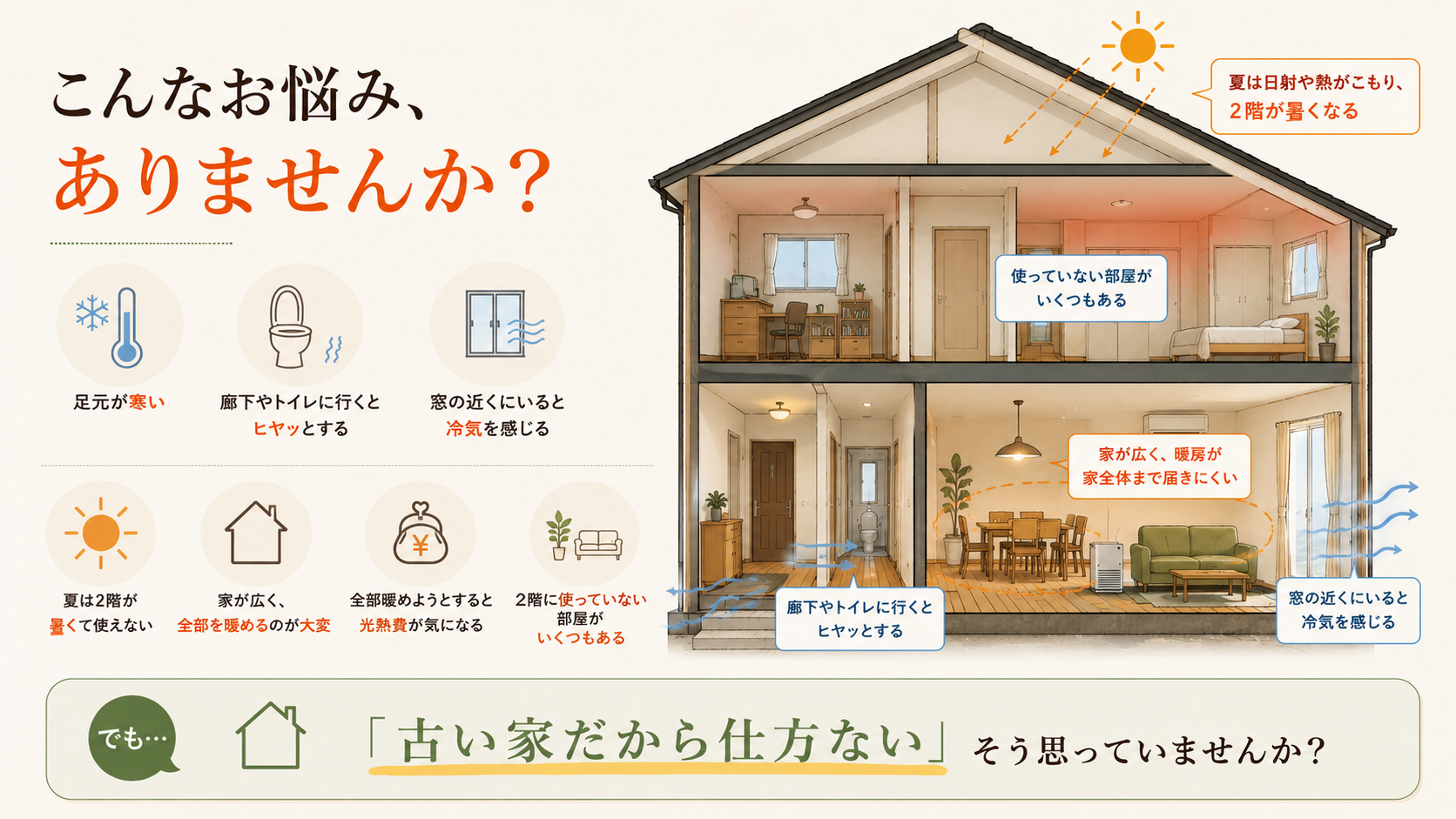 住まいの寒さや暑さのお悩み