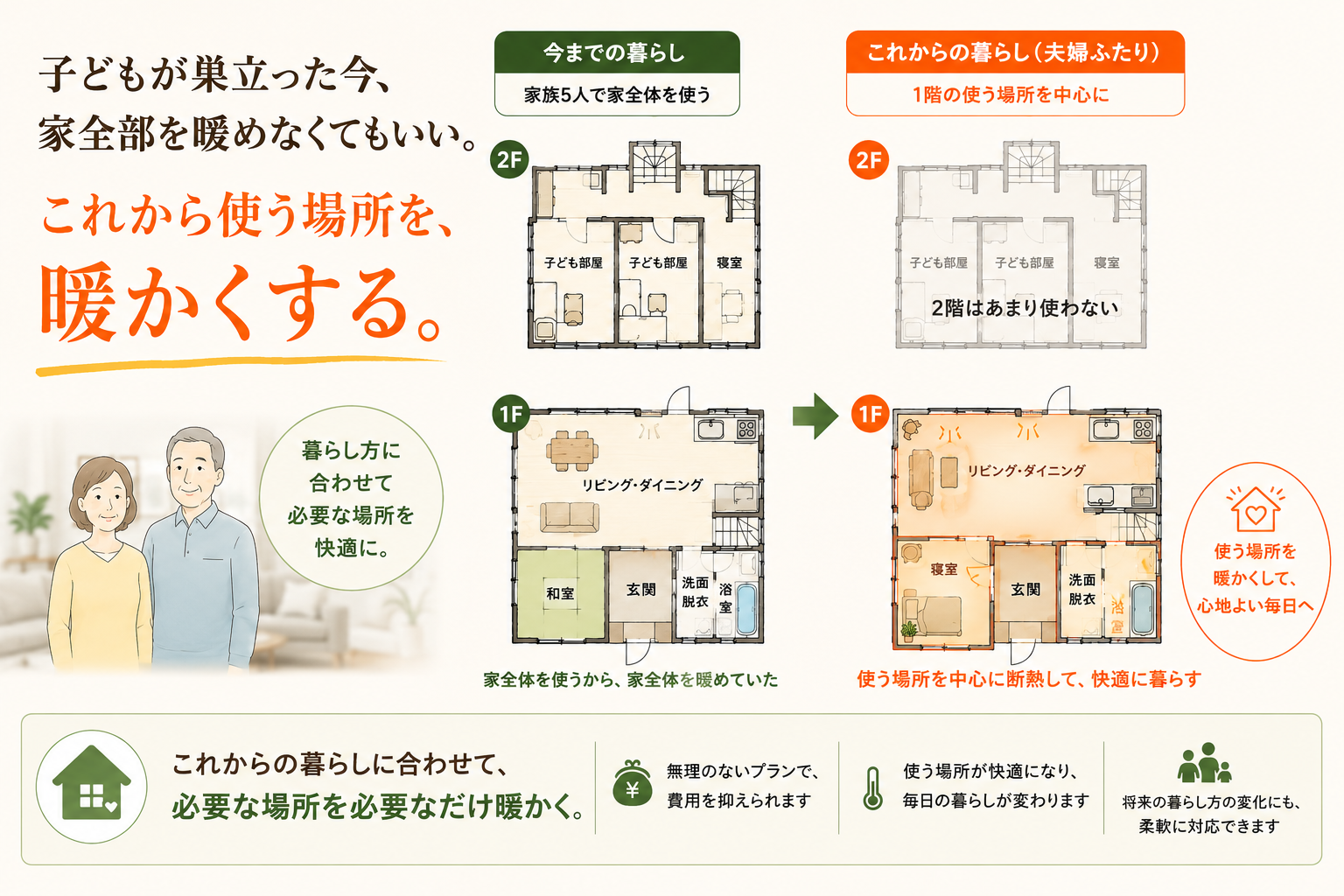 これから使う場所を中心に考えるリフォーム
