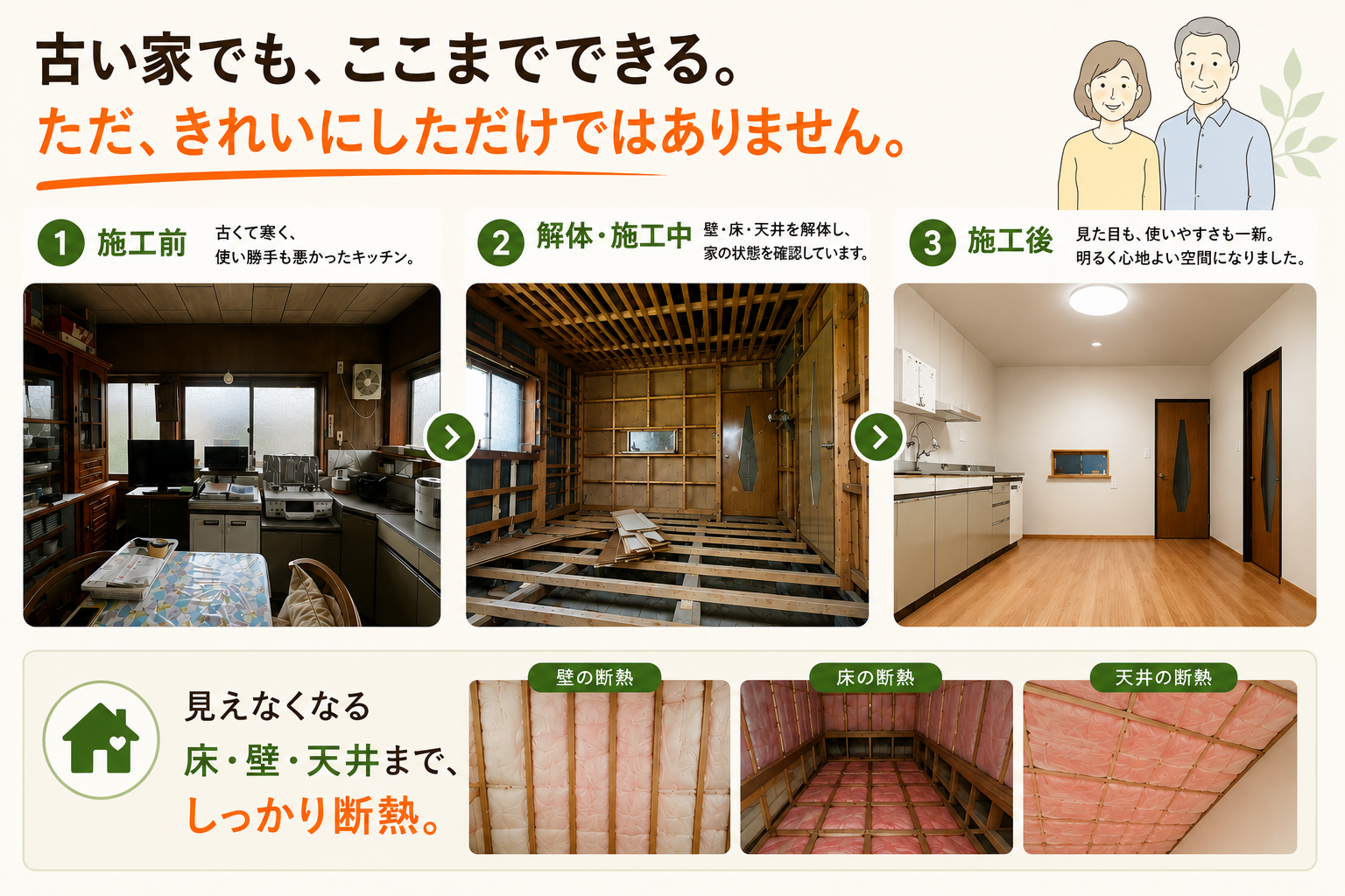 施工前、工事中、施工後